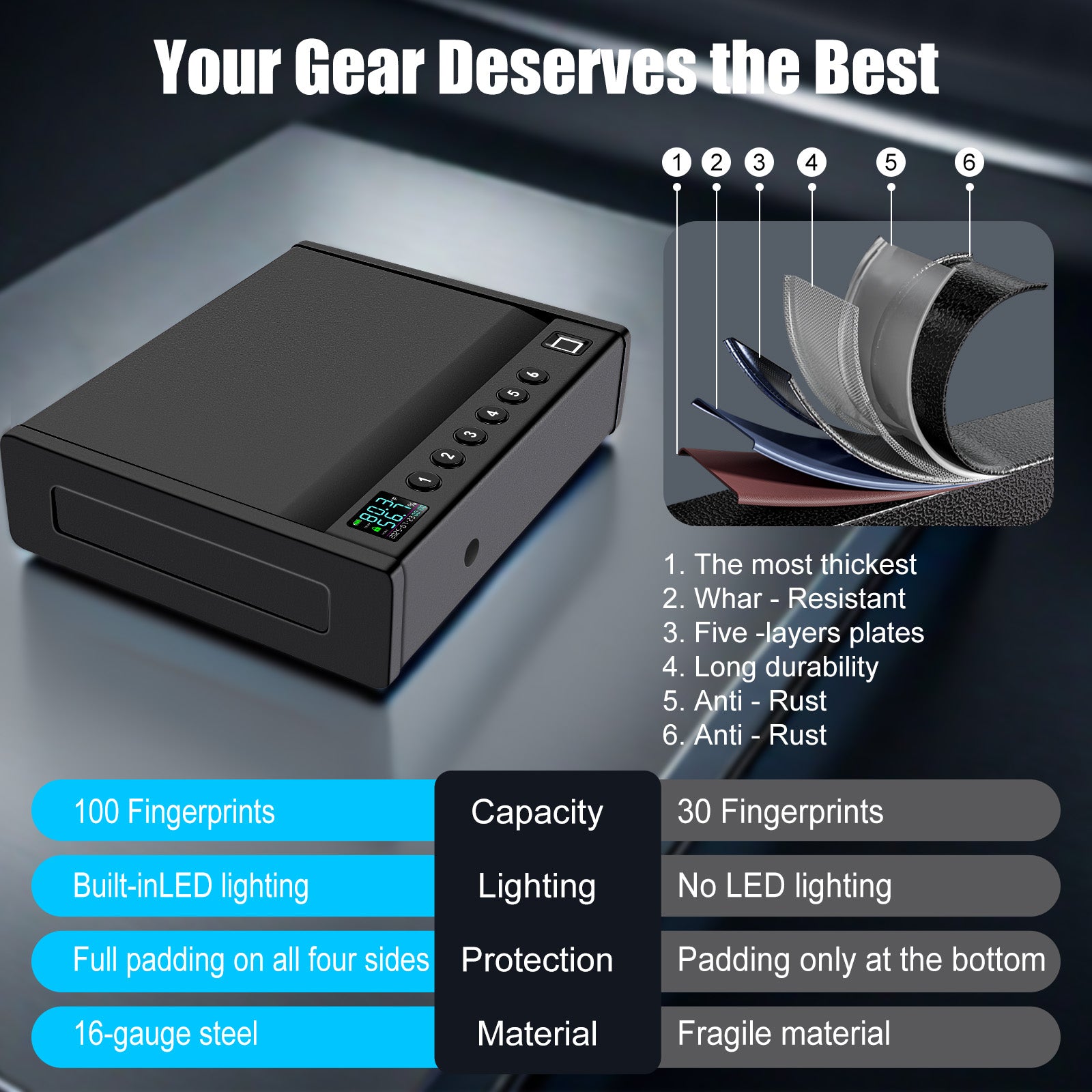 Biometric Handgun Safe - LAPS001